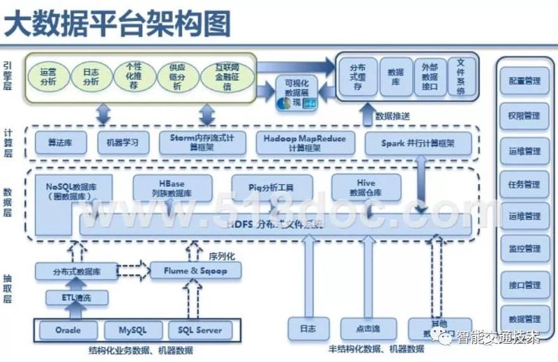 数据可视化的主要作用是什么?让我们通过具体案例来揭开这个谜题。