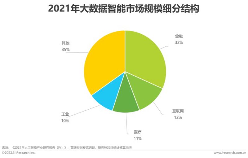 数据可视化技术:让复杂信息变得简单